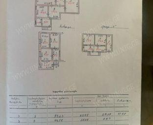 properties-3